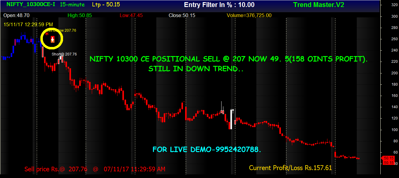 Option trading 888