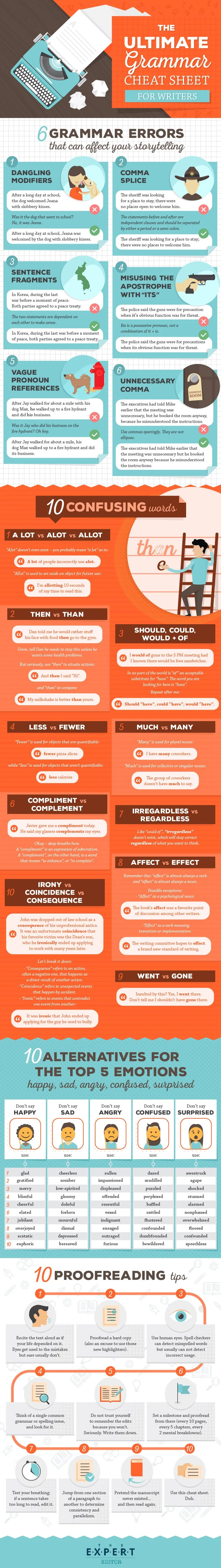The Ultimate Grammar Cheat Sheet for Writers - #Infographic