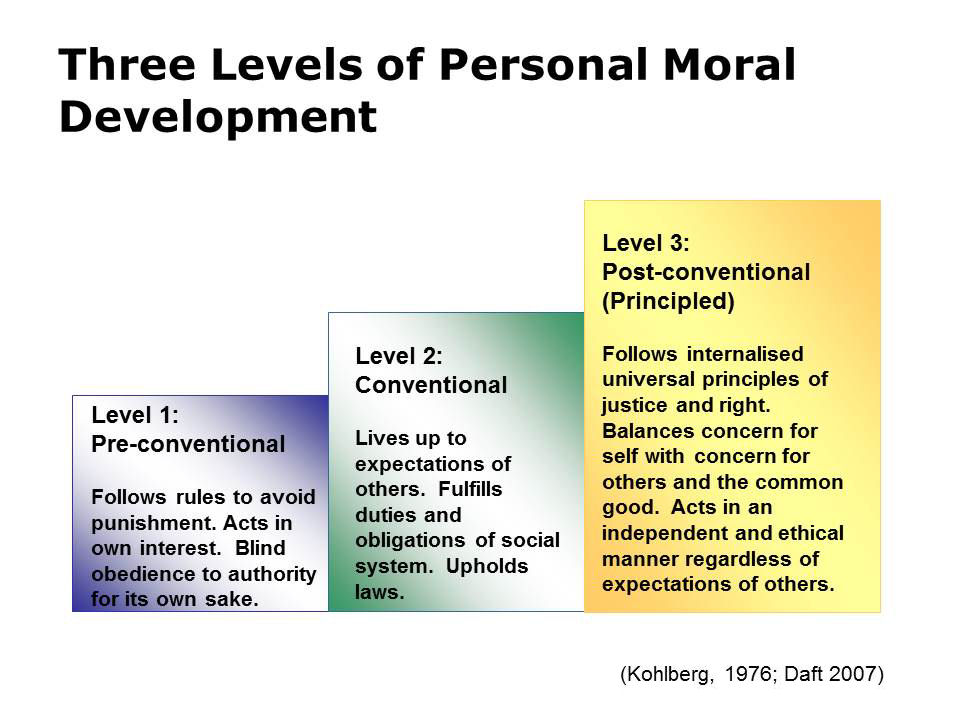 Acts Of Leadership Kohlberg s Stages Of Moral Development
