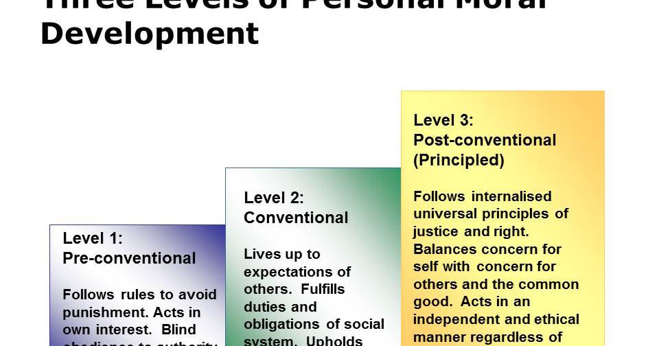 moral development case study