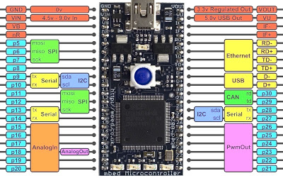 stepper motor controller using by a3952s circuit diagramstepper motor controller using by a3952s circuit diagrammbed microcontroller prototyping