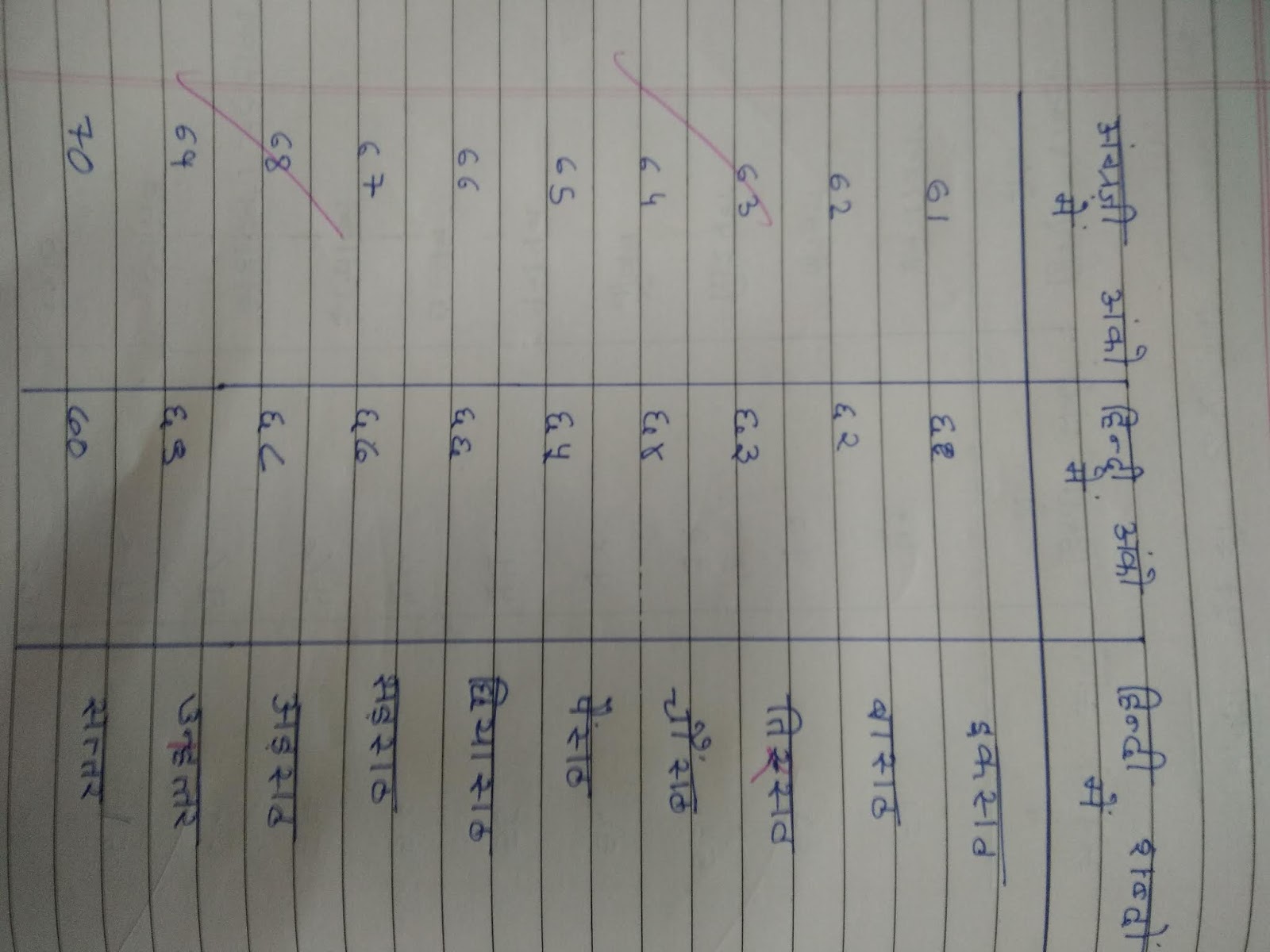 Class Hindi Ch Antriksh YatriRakesh Sharma , Javan Kishan aur Aaj