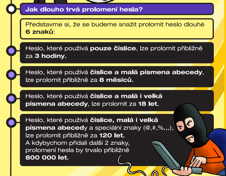 POSTUP PRI STRATE HESLA visual data 2