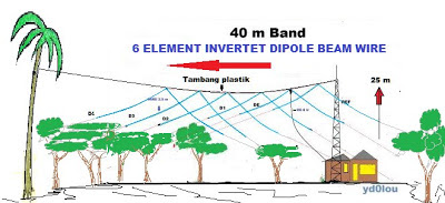 buat sendiri antena 40 meter band dari tubing aluminium buat sendiri antena 40 meter band dari tubing aluminium