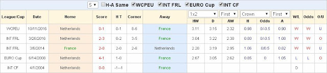 Chuyên gia cá độ bóng đá Pháp vs Hà Lan (VL World cup 2018 - 1/9/2017) France2