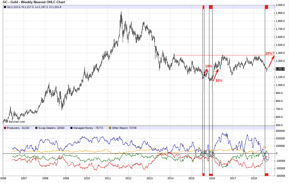 Nearest week. Weekly timetable. Nearest week. Nearest week. Ethdenver 2023 near protocol.