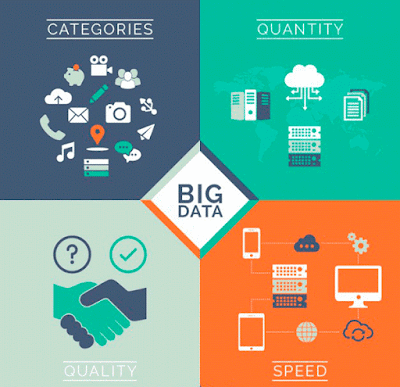 Quatre formes d'aplicar el 'Big data' per treure'n partit