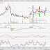 ASIAPLY (0105) - Technical Analysis July 2016: ASIAPLY (0105)