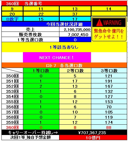 分析表1