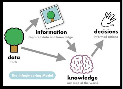 Computer-Based Information System (CBIS) ~ E-Learning Information System