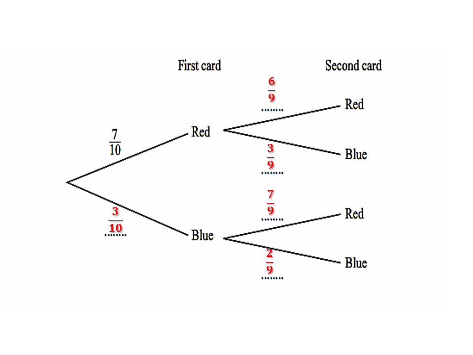 Probability Tree Diagram