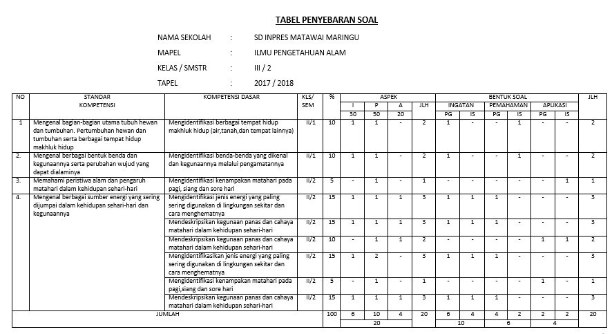 Inilah Soal Menjodohkan Ipa Kelas 4 Sd Tempat Belajar Mudah