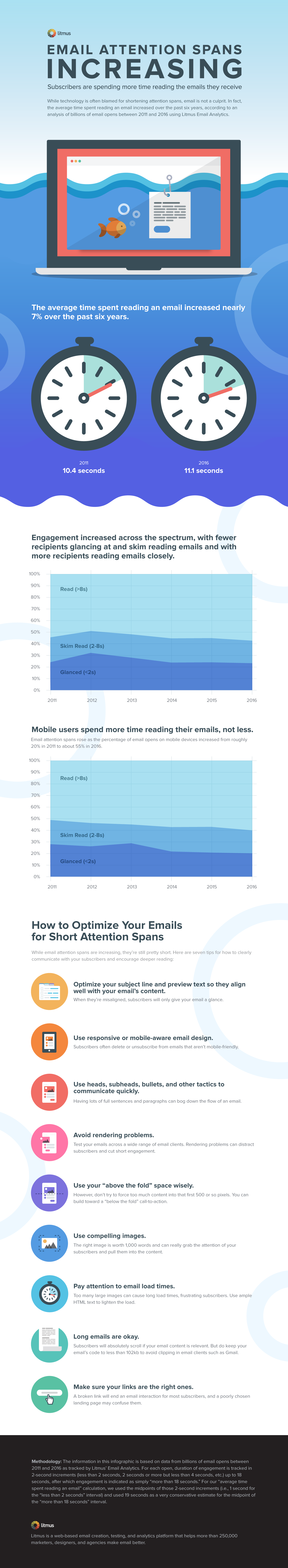 How to Cure a Short Attention Span With Email - #infographic