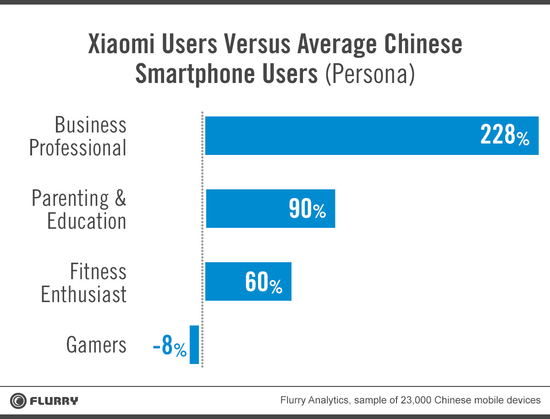 Xiaomi - User Persona