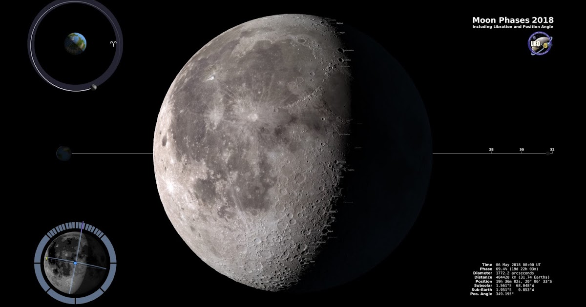 Фазы Луны. Либрация Луны. Физическая либрация Луны. Луна 2019 года