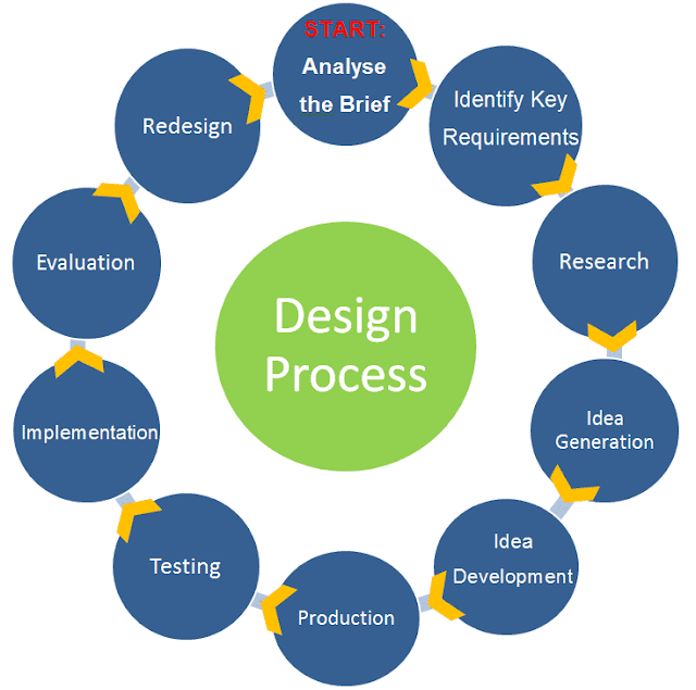 5 Must See Infographics for Design Students | OnlineDesignTeacher