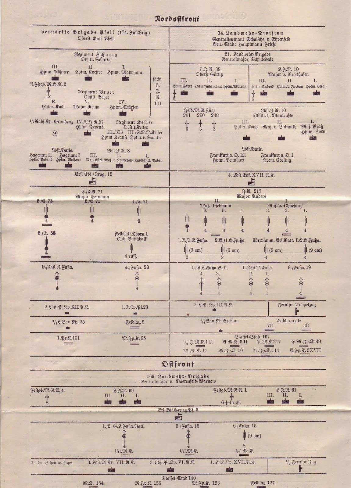Die Preussische Armee