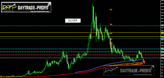 silver price  forecast