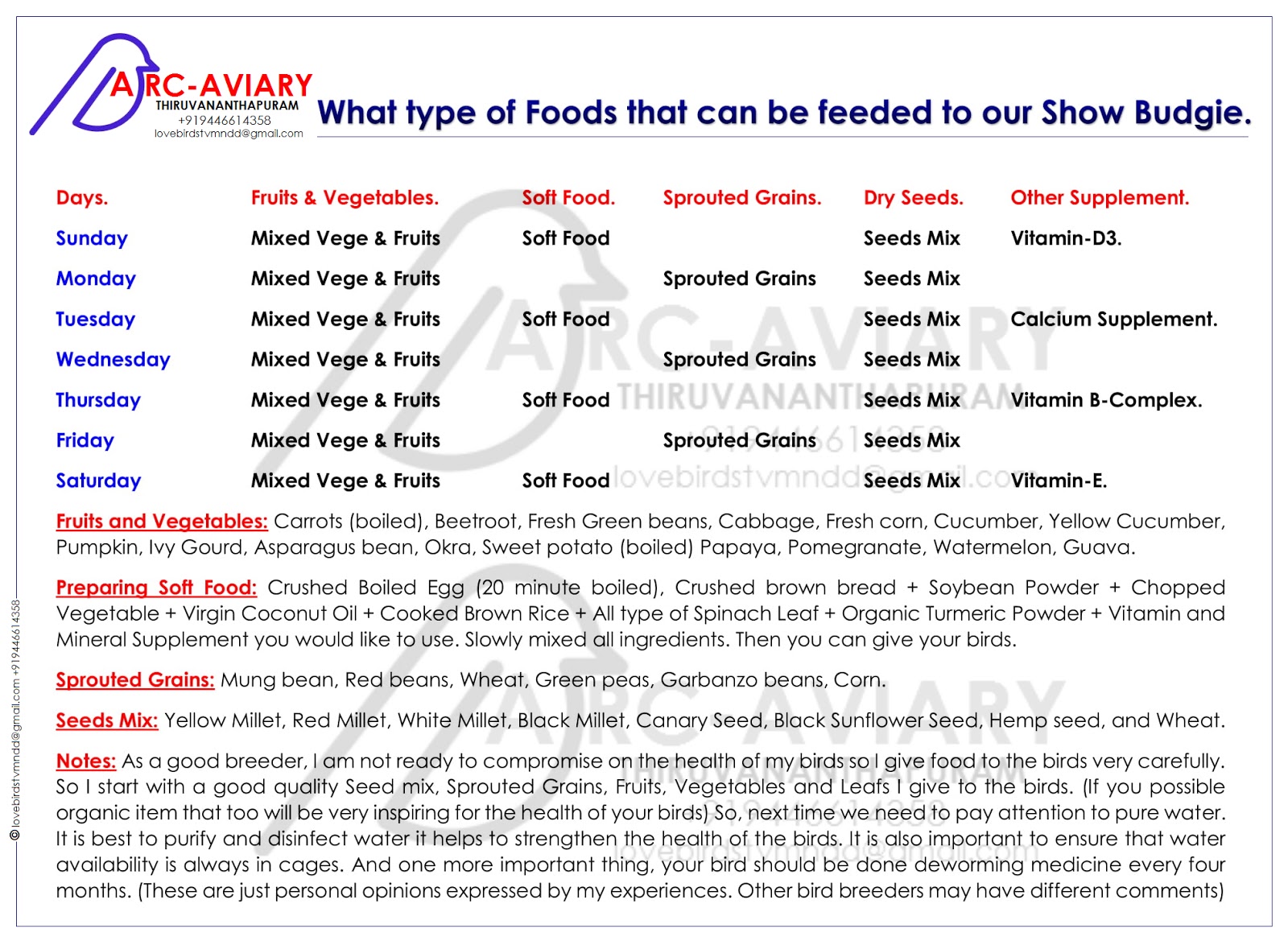 Show Budgie Food Diet