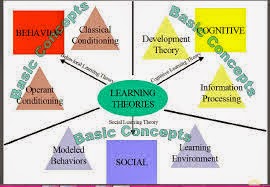 teaching theories and theorists theories of teaching pdf