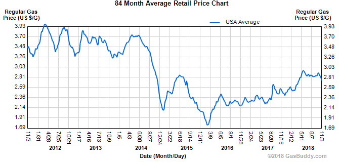 Common Cents Blog: WOW! All of a sudden US gas is selling at a one