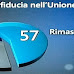 Otto e Mezzo sondaggio Demopolis sugli italiani e l' Unione Europea