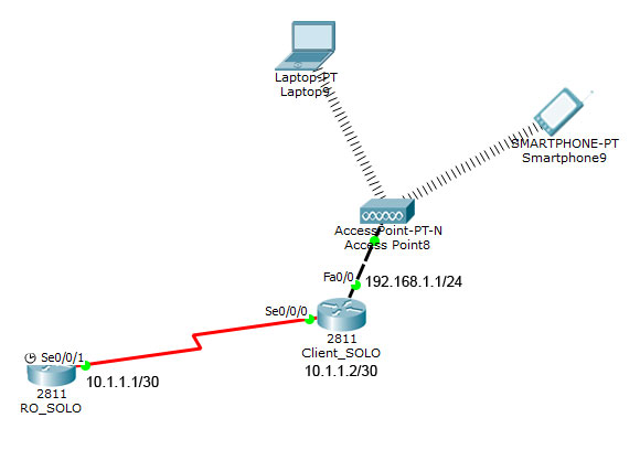 1. Dns сервер 192. 1. Reverse dns lookup ispmanager. Dns cisco packet tracer.