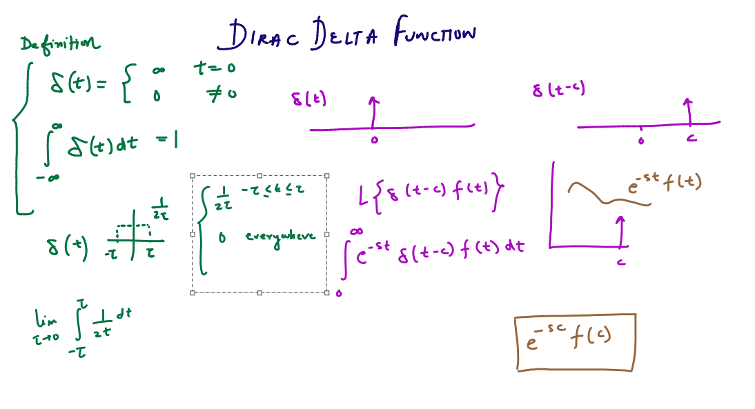 La Place Transform Of Dirac Delta Function