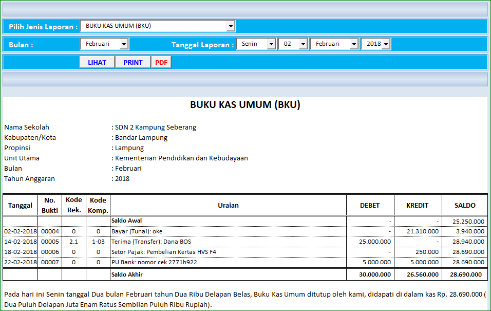 Contoh Laporan Neraca Penggunaan Dana Bos 2020 Nusagates