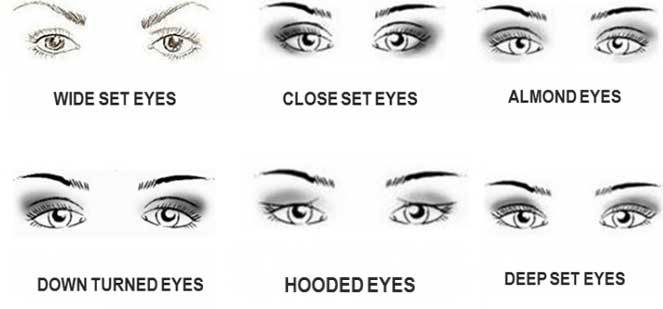 different eye makeup for different eye shape careuall