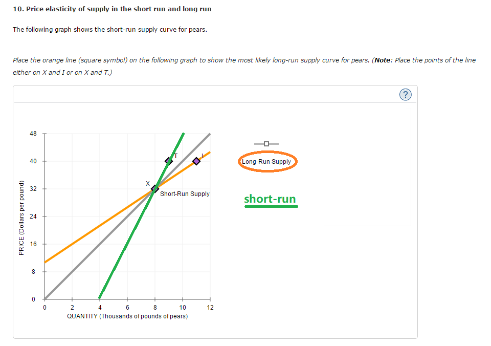 Orange Micro & Macro. Chapter 5 【Elasticity and Its Application】