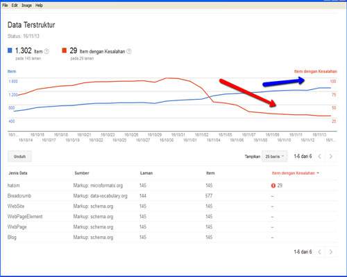 eror data search console eror data search console
