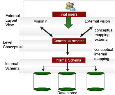 what is database mcq