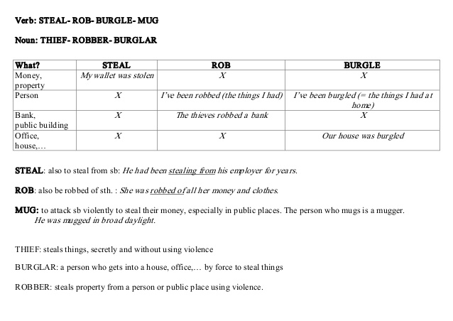 Ff2 unit 12. Unit 12. Exercises unit 1 ответы 1. Английский язык exercises unit 1 1. Юнит 12 grammar in use.