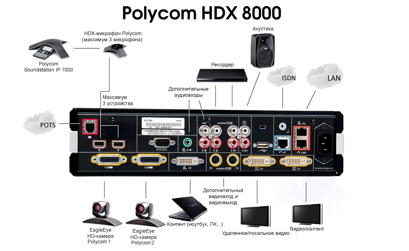 Polycom Hdx 9000 Manual