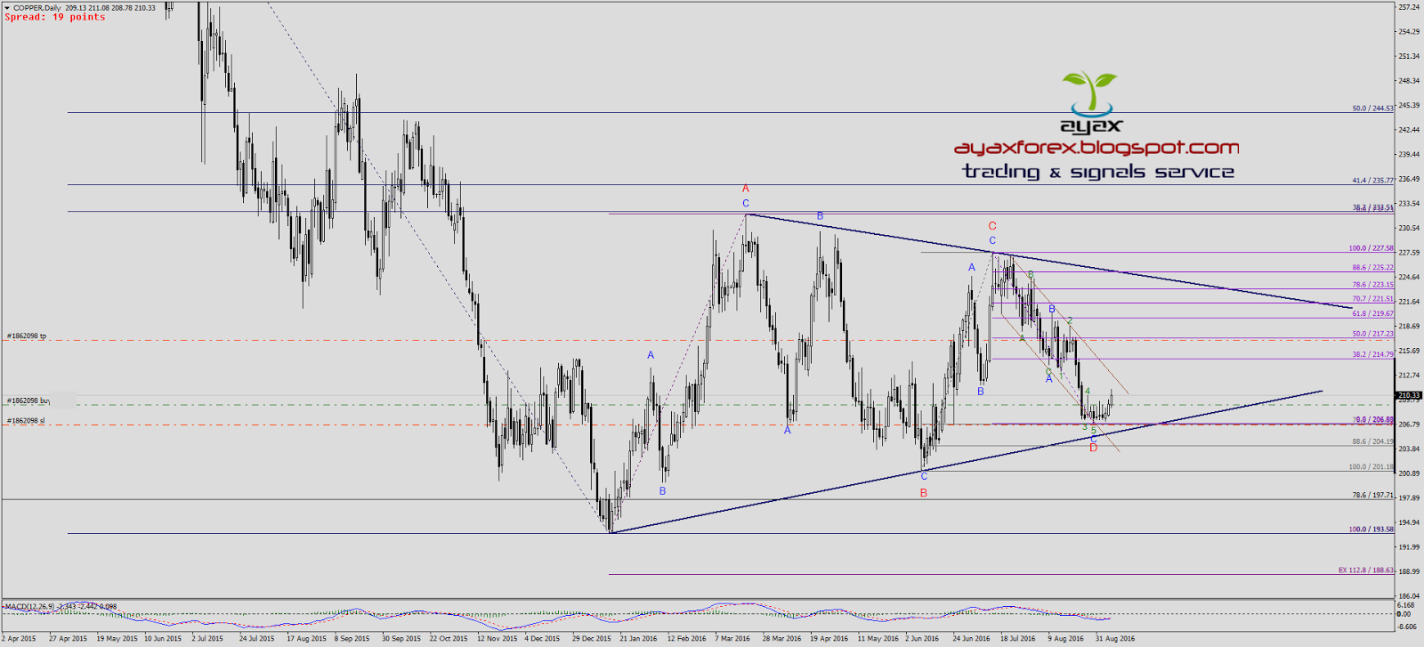 Forex factory copper