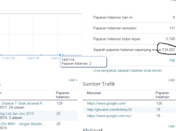 Misi Naikkan Pageviews #7