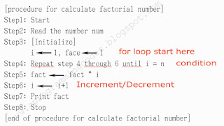 C Programming | Computer | Ms-Excel: Algorithm