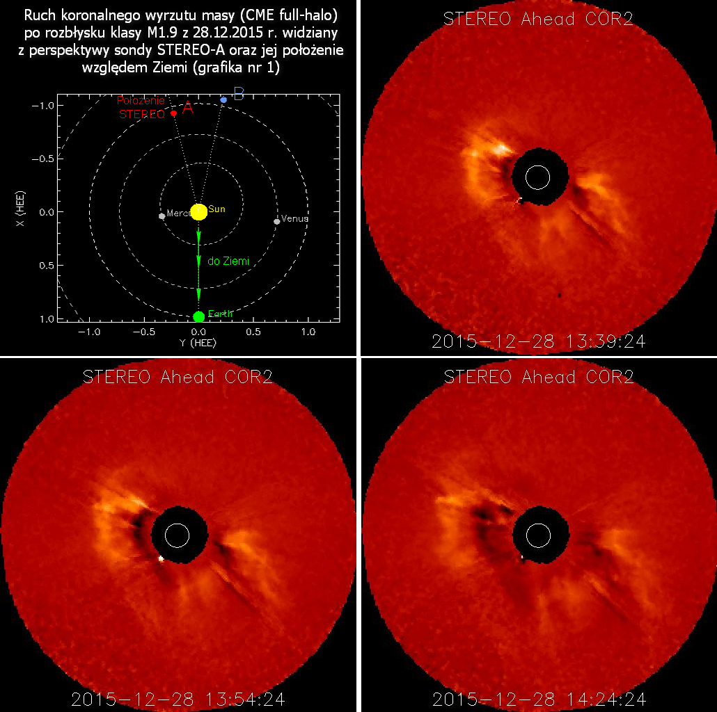 Zestawienie obrazów z koronografu COR2 na sondzie STEREO-A ukazujących koronalny wyrzut masy typu full-halo uwolniony bezpośrednio ku Ziemi. (STEREO)
