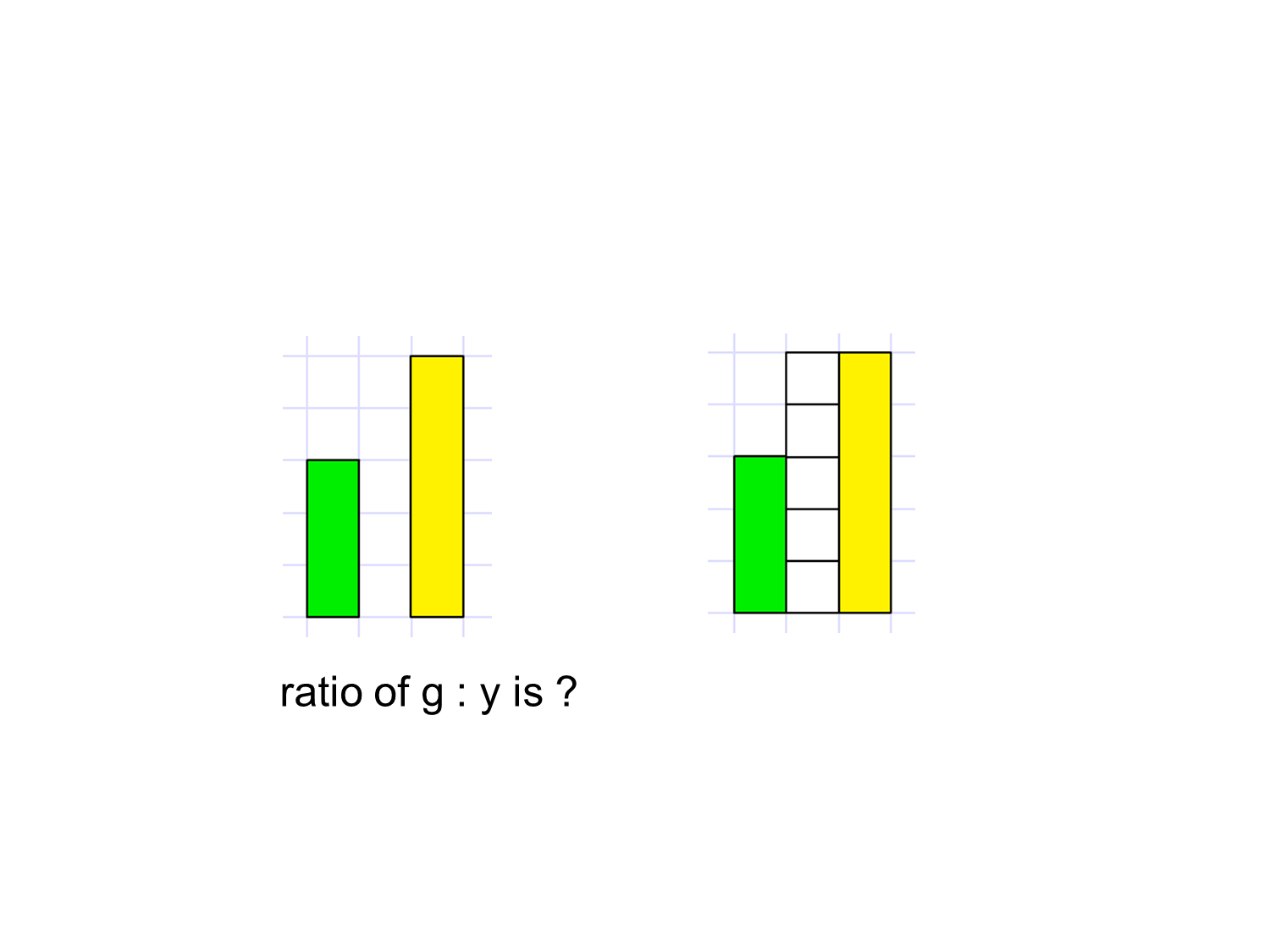 MEDIAN Don Steward mathematics teaching ratio and