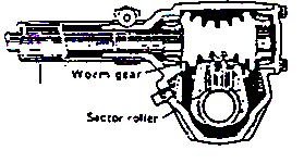 Image result for a. Model worm dan sector roller