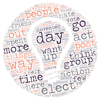 Word cloud of this blog post in the shape of a lightbulb