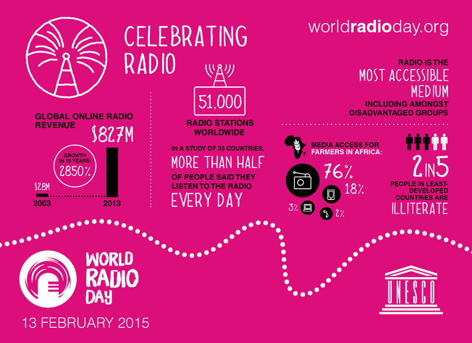 The Digital Teacher: Education : World Radio Day : let's do it at school