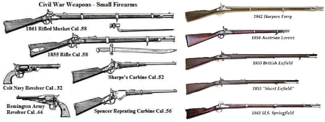 Common Civil War Guns ~