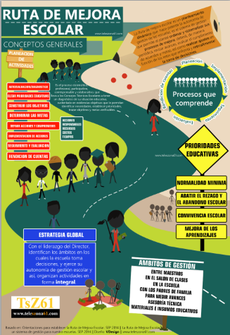 Ruta de Mejora Escolar: Conceptos Generales #Infografía