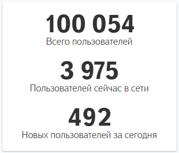 Статистика проекта на 08.04.2017 payad