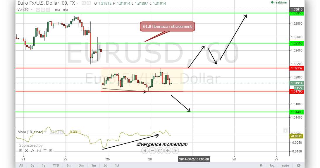 Free live short term forex signals