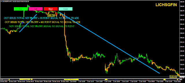 Trading system performance