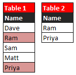 Sample SAS Dataset