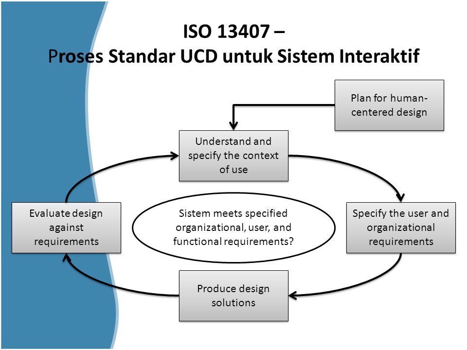Meets specification. Ucd (user-centered design) модель эпл. Quality dimensions. Meets specification. Meets specification.